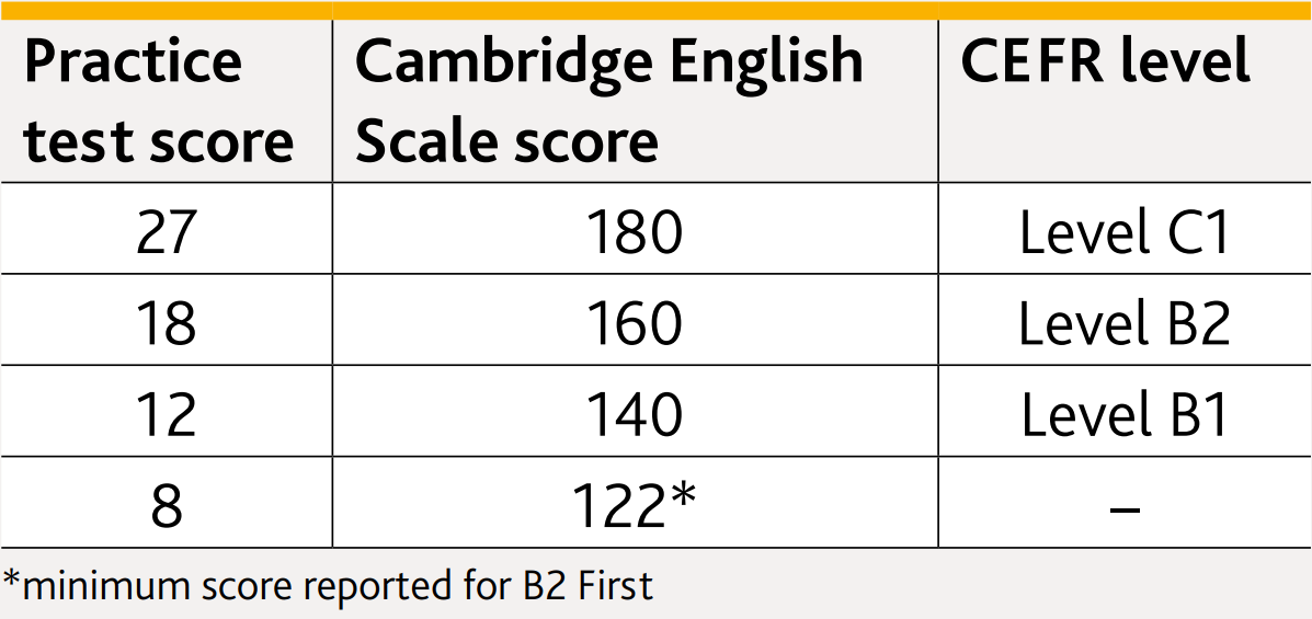 cach-tinh-diem-bai-thi-fce-cambridge (2)