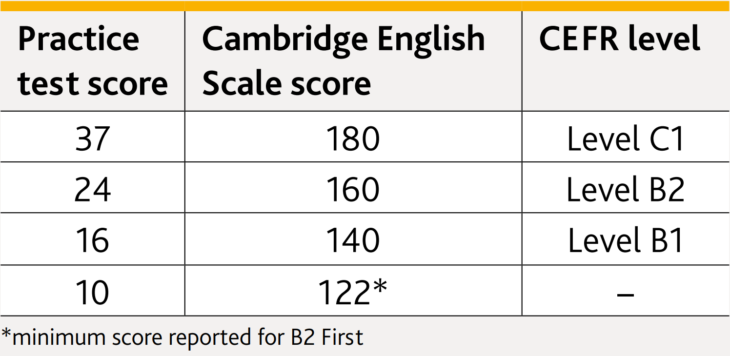 cach-tinh-diem-bai-thi-fce-cambridge